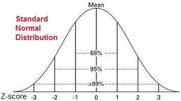 standard-normal-distribution-6
